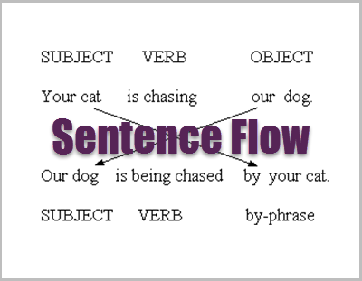 Sentence Flow Image
